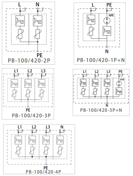 PB-100/420（2P、3P、3P+N、4P）大通流电流电涌保护器